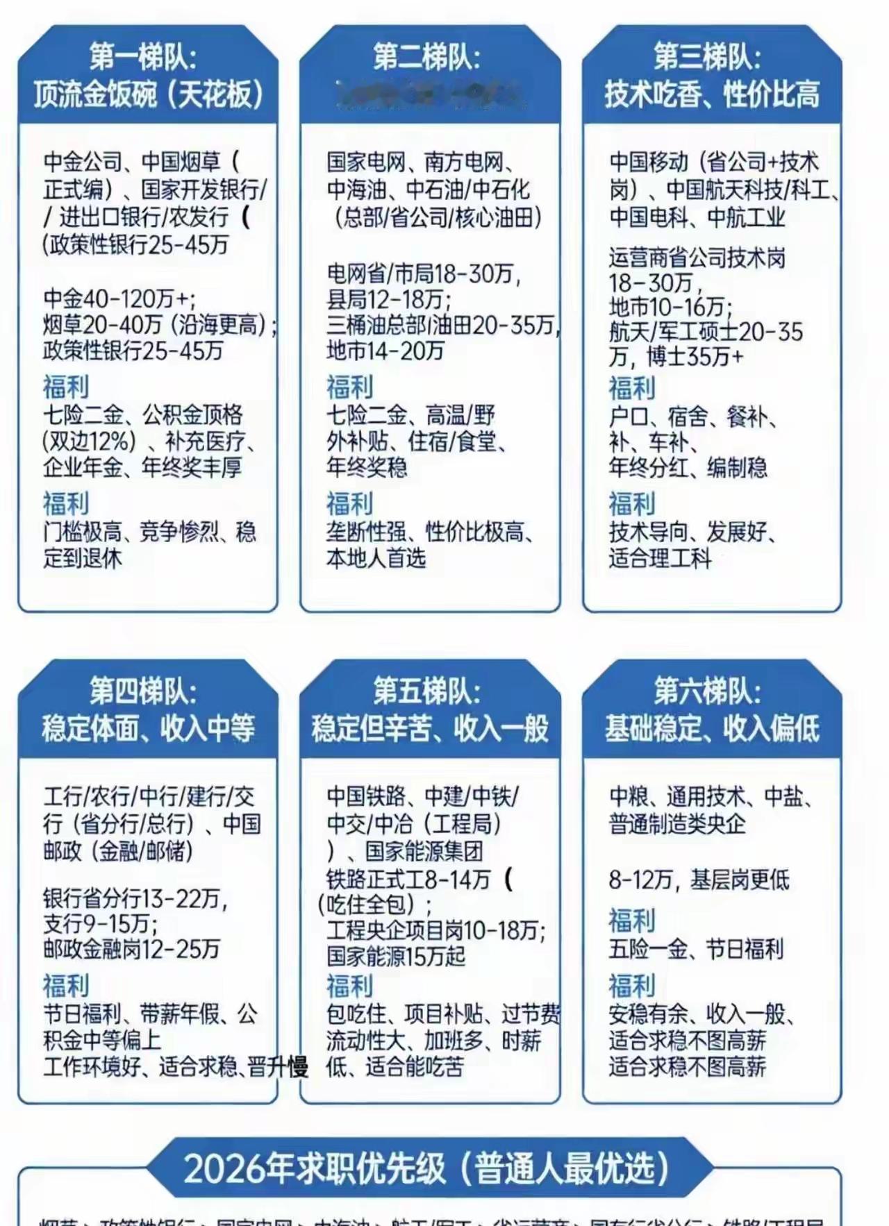 为什么大学毕业生越来越多?你家孩子是大学生吗？现在的大学生快基本普及了随着