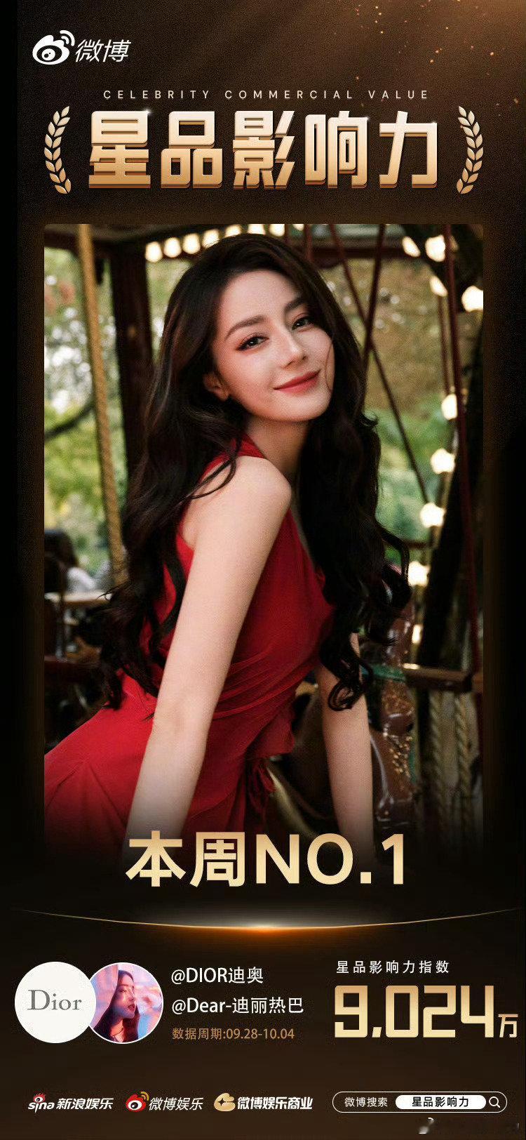 还是太红了，迪奥的迪是迪丽热巴的迪，巴黎的巴是迪丽热巴的巴#迪奥全球品牌大使迪丽热巴##迪丽热巴巴黎