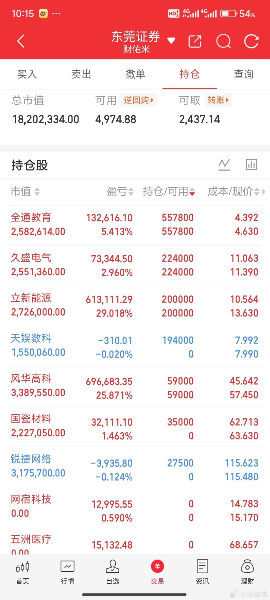 风范股份不回封买了，买了天娱数科。应用不应该就这点高度吧！
