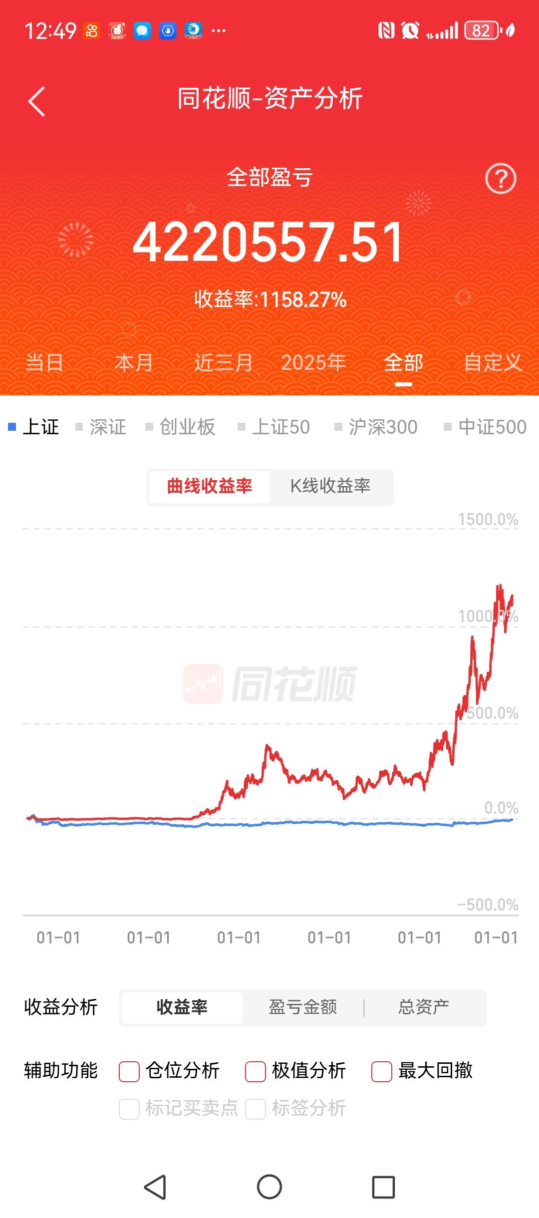 37万的本金，6年时间将近12倍！最近几天，账户上的两个股票开始加速，春节前