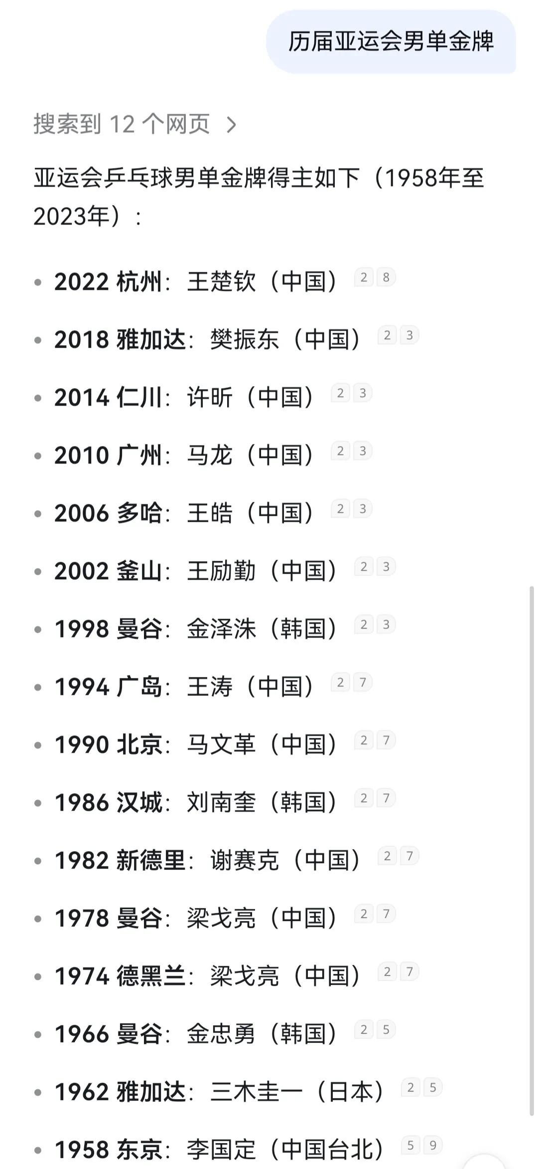 历届亚运会男单金牌，乒乓球还是咱们最强。只是世界第一王楚钦有点弱，总是输。