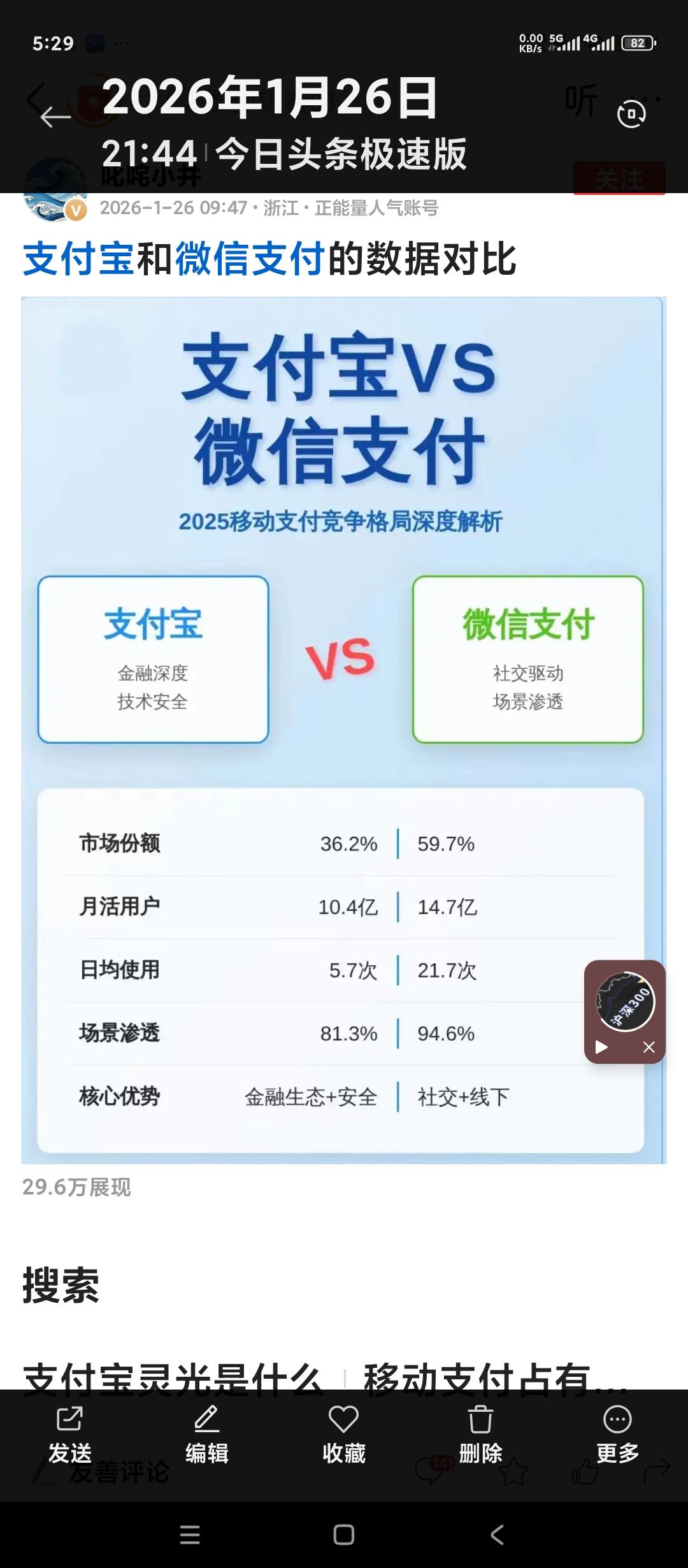 分享一下支付宝和微信支付的市场占有率。说一下，为什么我一直用支付宝支付？原因