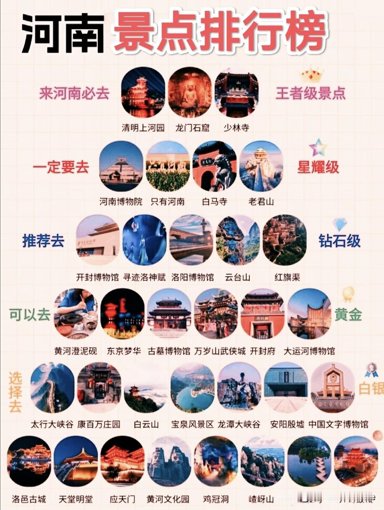 河南旅游必去景点排行榜。
