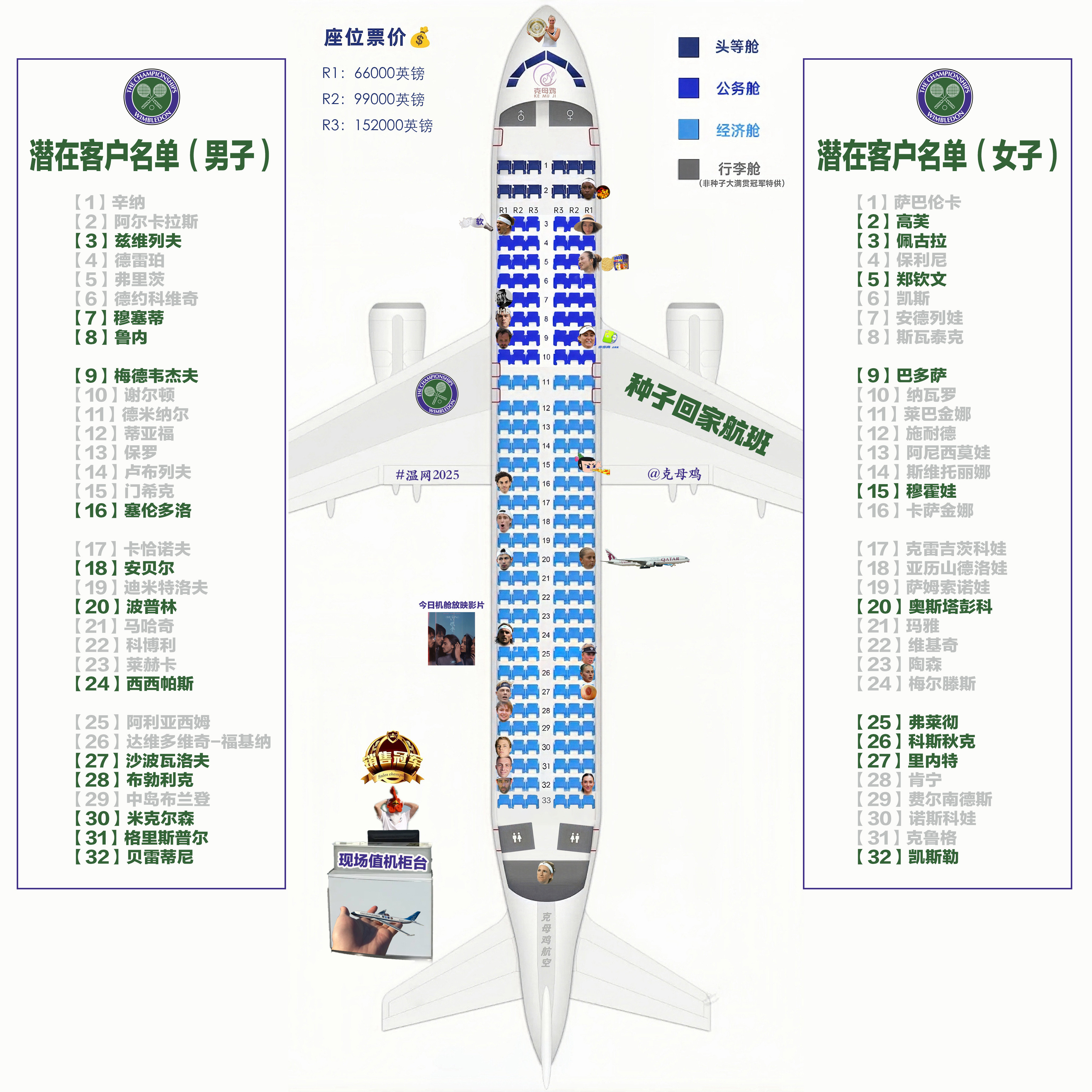 【2025温网种子回家航班第二天售票情况：历史销冠纪录诞生✈️】本航司在温布