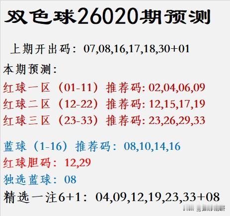 双色球第26020期：锦绣河山待君采上期开奖号码：07，08，16，17