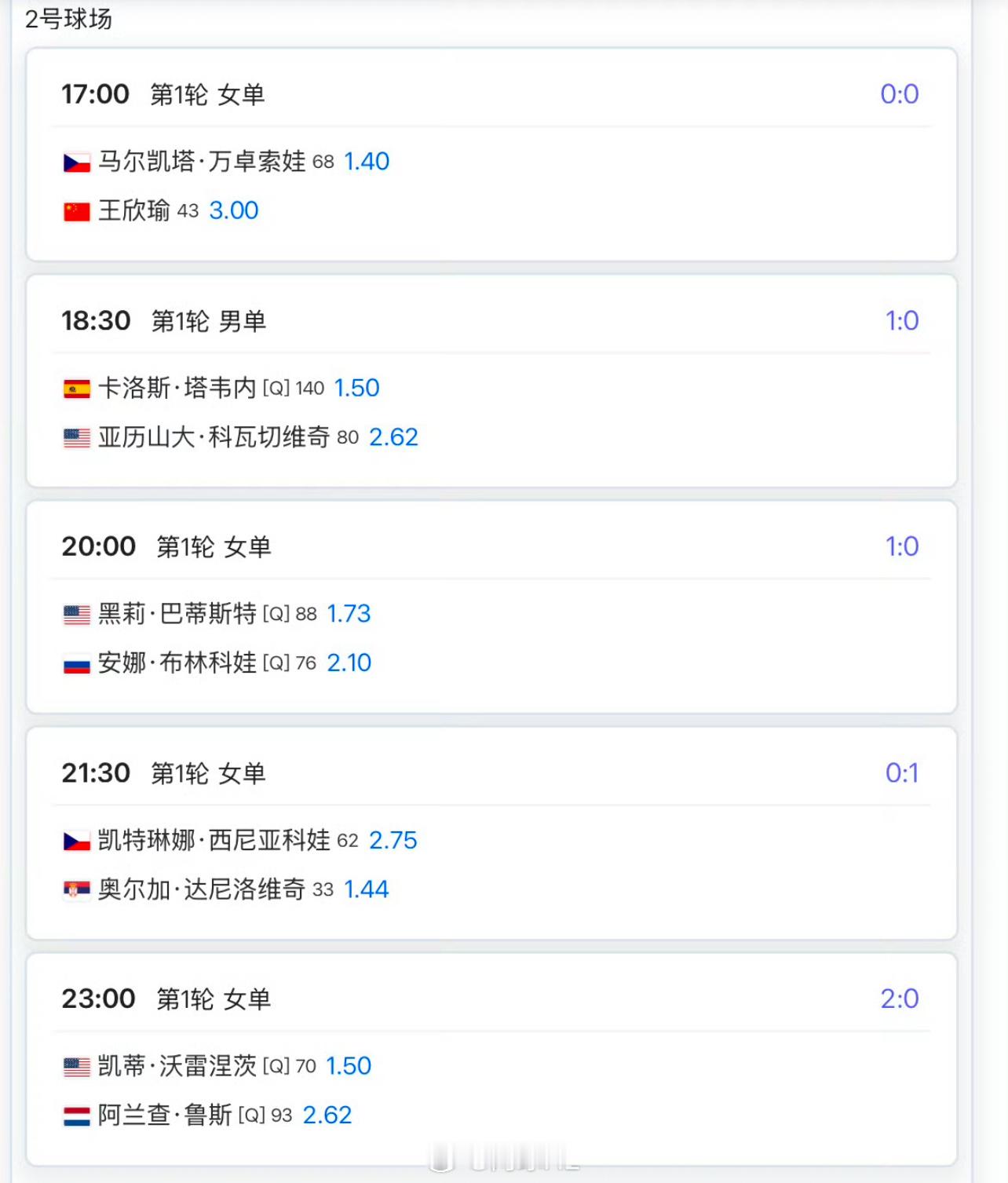 今天17:00🇨🇳王欣瑜3vs万卓索娃1.4万卓索娃时隔两个半月再参赛