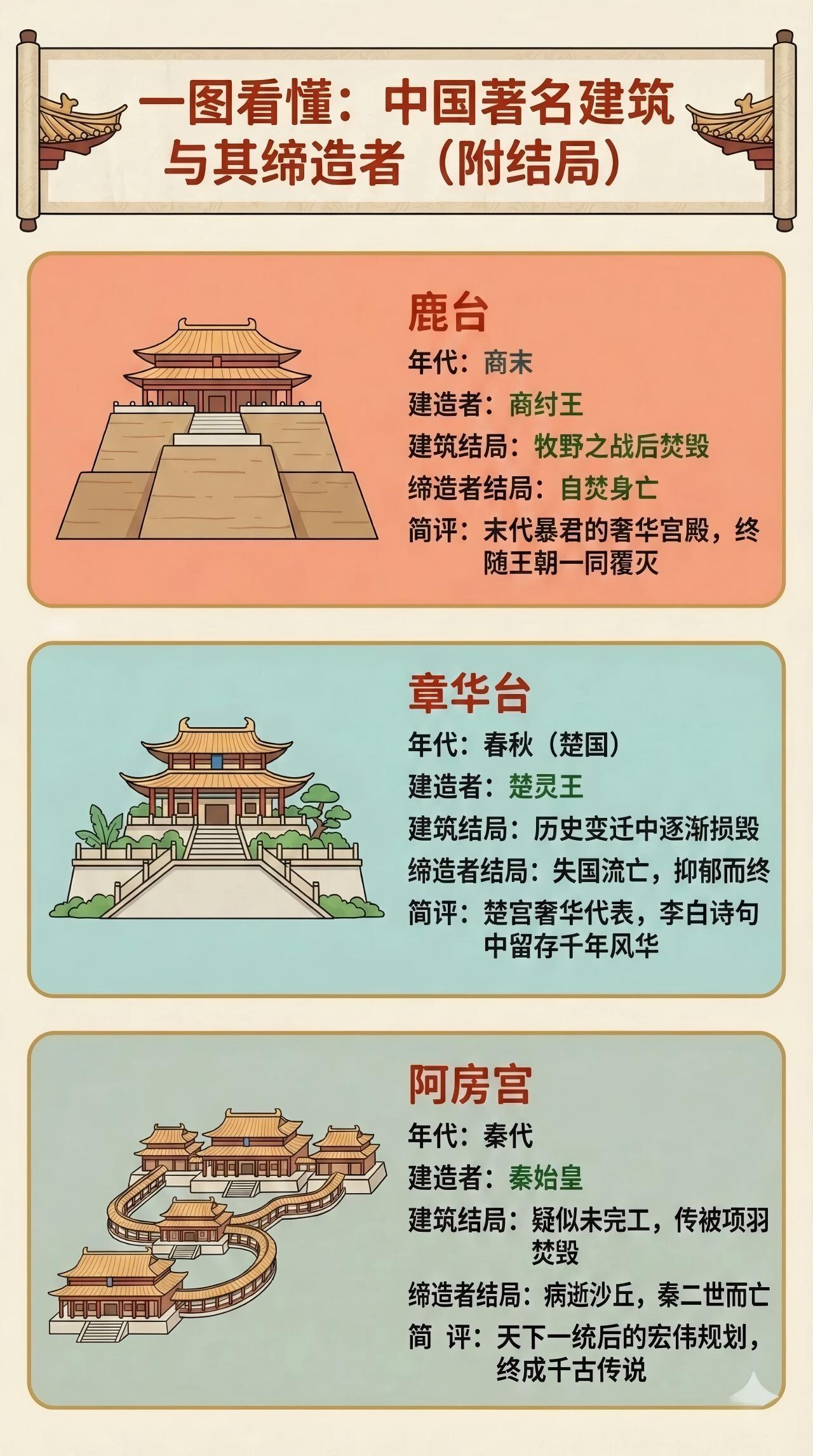 中国历史上那些有名的建筑缔造者及建筑结局...