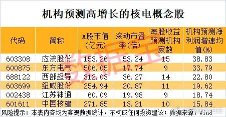 价值投资日志机构评级家数靠前的还有华能国际、久立特材、盾安环境、应流股