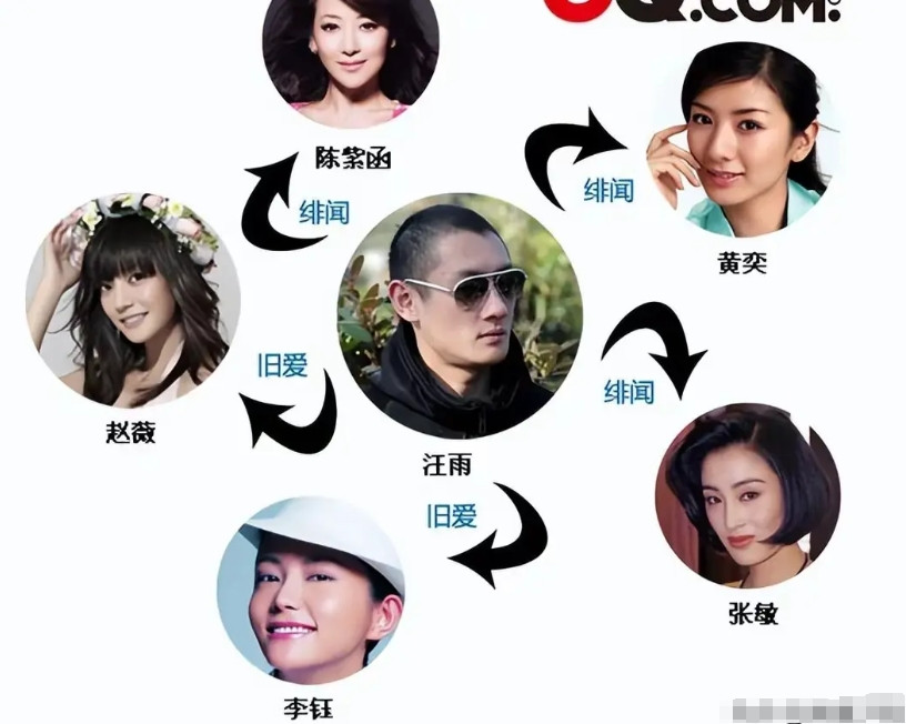 男人只要有钱，你的老婆永远在幼儿园等你，这号称京城四少的汪雨已经50岁了，看起来
