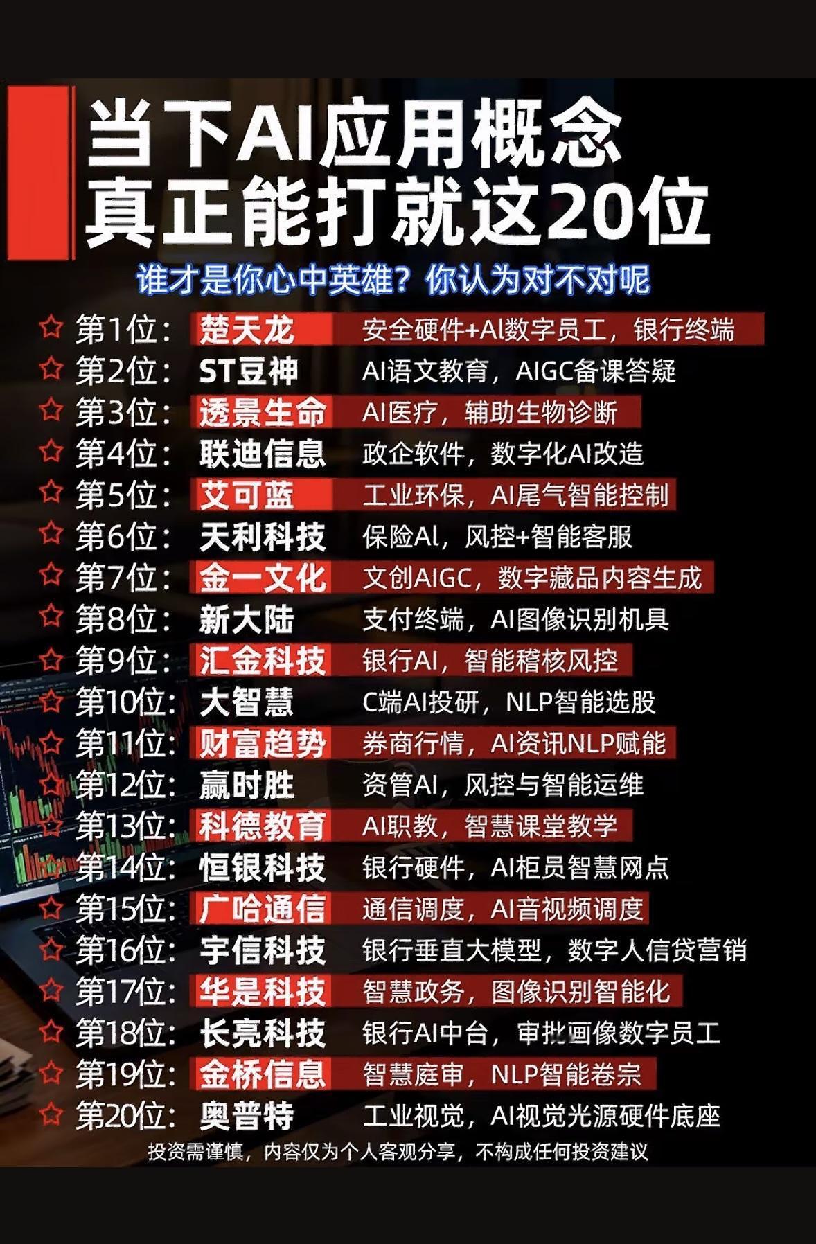 AI应用概念排名出炉，谁是心中的英雄？AI应用概念排名出炉，这里面的“英雄”