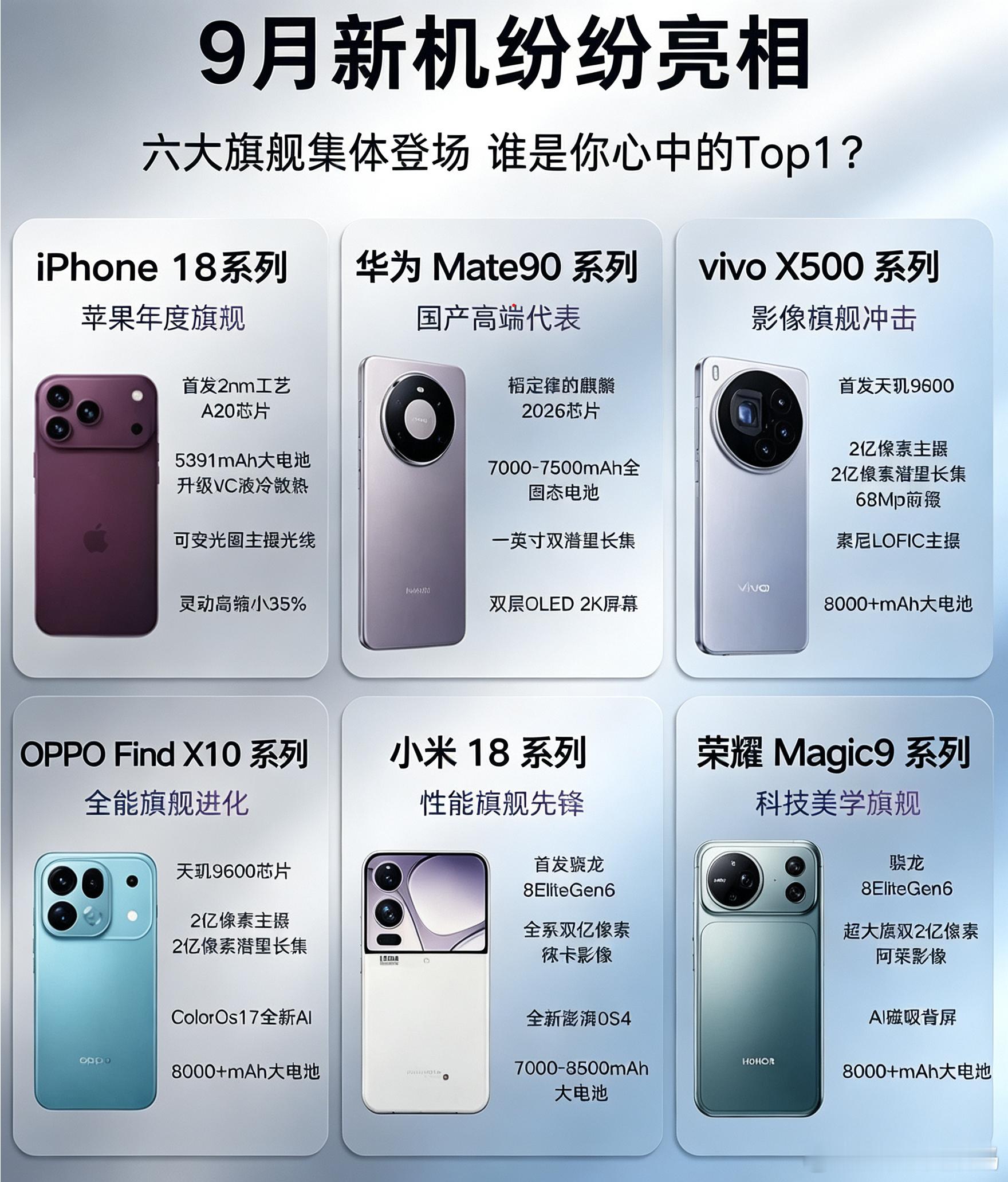 9月各大旗舰集体登场，iPhone18、华为Mate90、小米18轮番亮