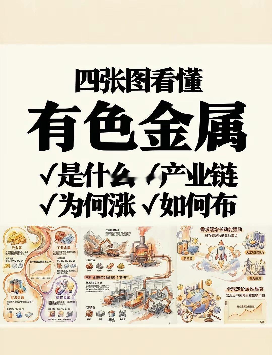 有色金属迎历史性大周期！右滑一篇看懂➡️想知道AI、航空航天、机器人等崛起背后，