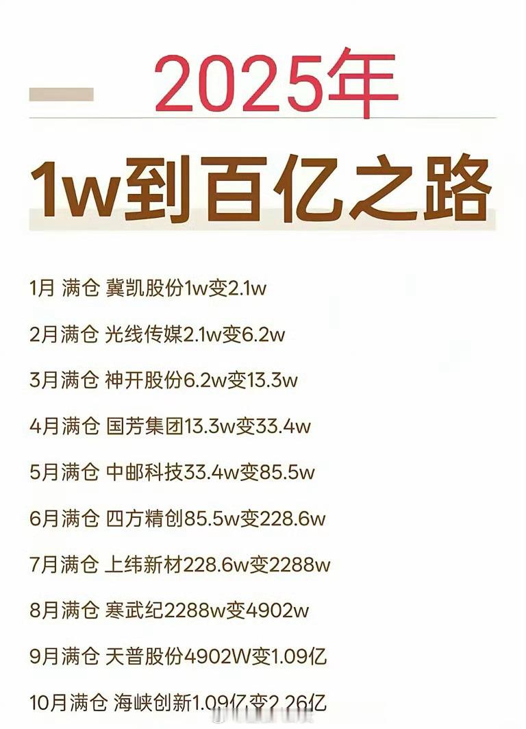 又错过一次发财的机会了[doge]A股千亿市值游戏大厂摘帽​​​