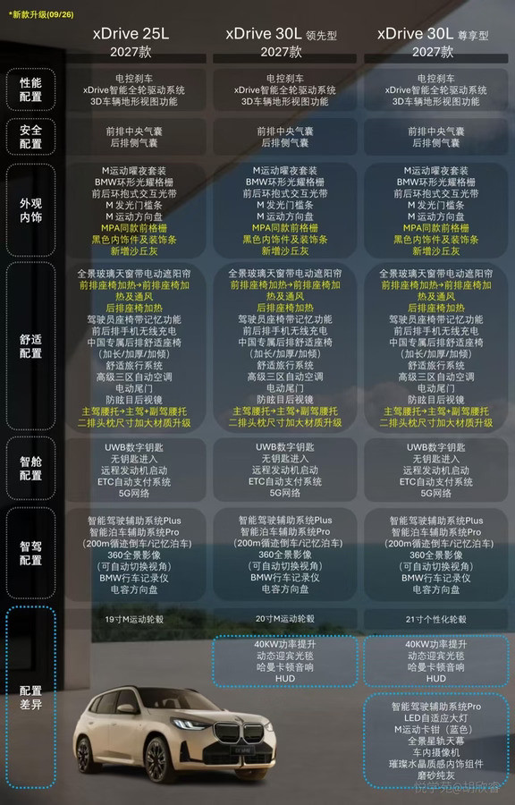2027款宝马X3来了！升级增配🔥2027小改款BMWX3，相比现款，这次升级思路很明确：更运动、