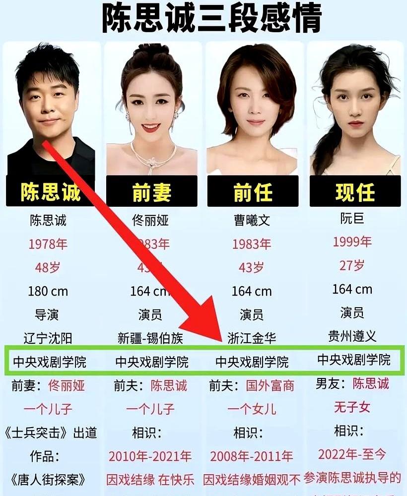 陈思诚的择偶观，简直就是一道数学题，连解都给你写好了。他照着同一个模子往身边领