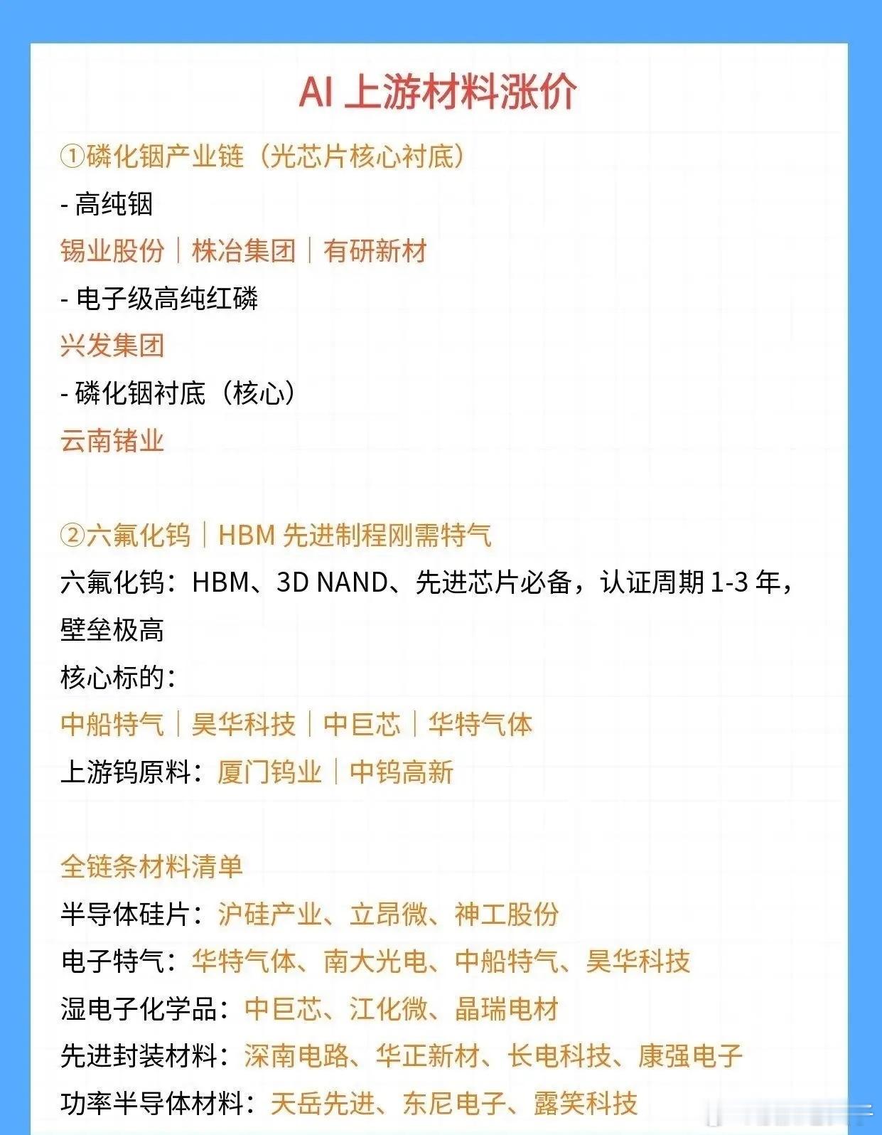 AI上游材料迎来涨价周期，两大核心赛道梳理AI算力持续爆发，不光是芯片、服务器需