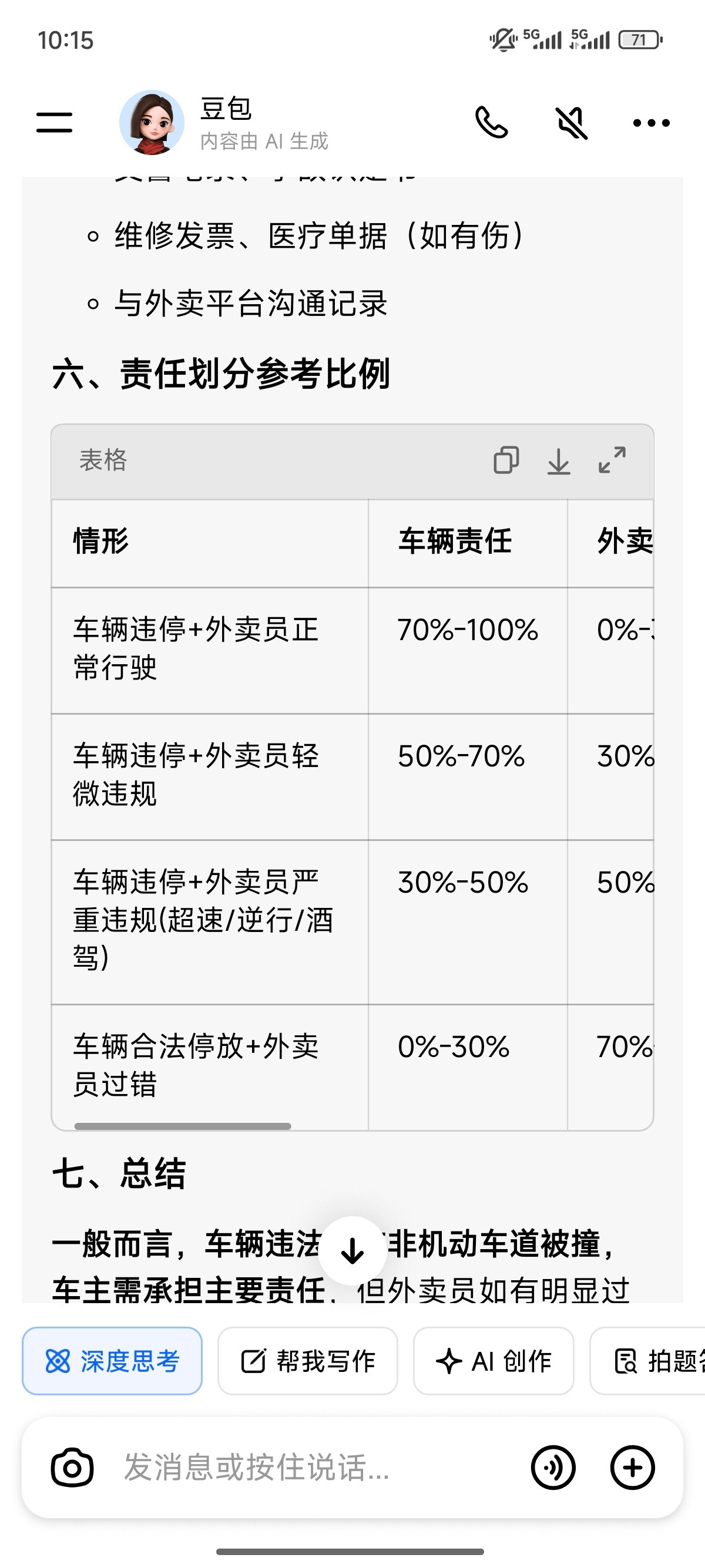 昨天和网约车司机聊，他就讲了最近特别烦心的事情，他呢违规停在非机动车道，但是不算