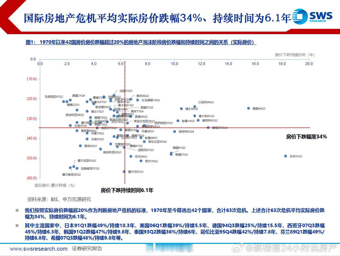 中国的这场房地产”危机”，会持续多久？什么时候才能走出来呢？咱们可以参考一下，世