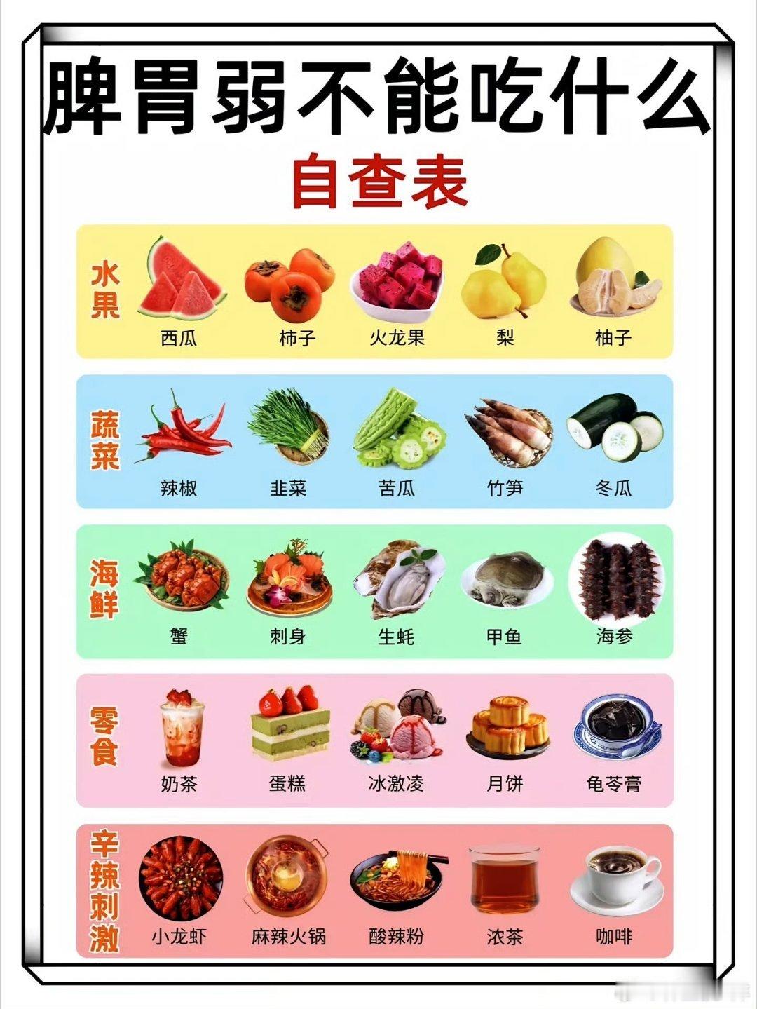 中医提醒脾胃弱的人少吃3种水果脾胃差真的很影响生活！梨、柿子、芒果这类水果，会加