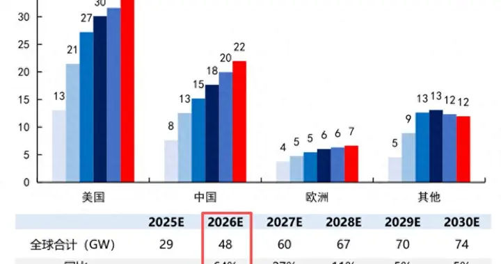 电网设备迎超级大周期！5家龙头订单爆增，投资机遇解析