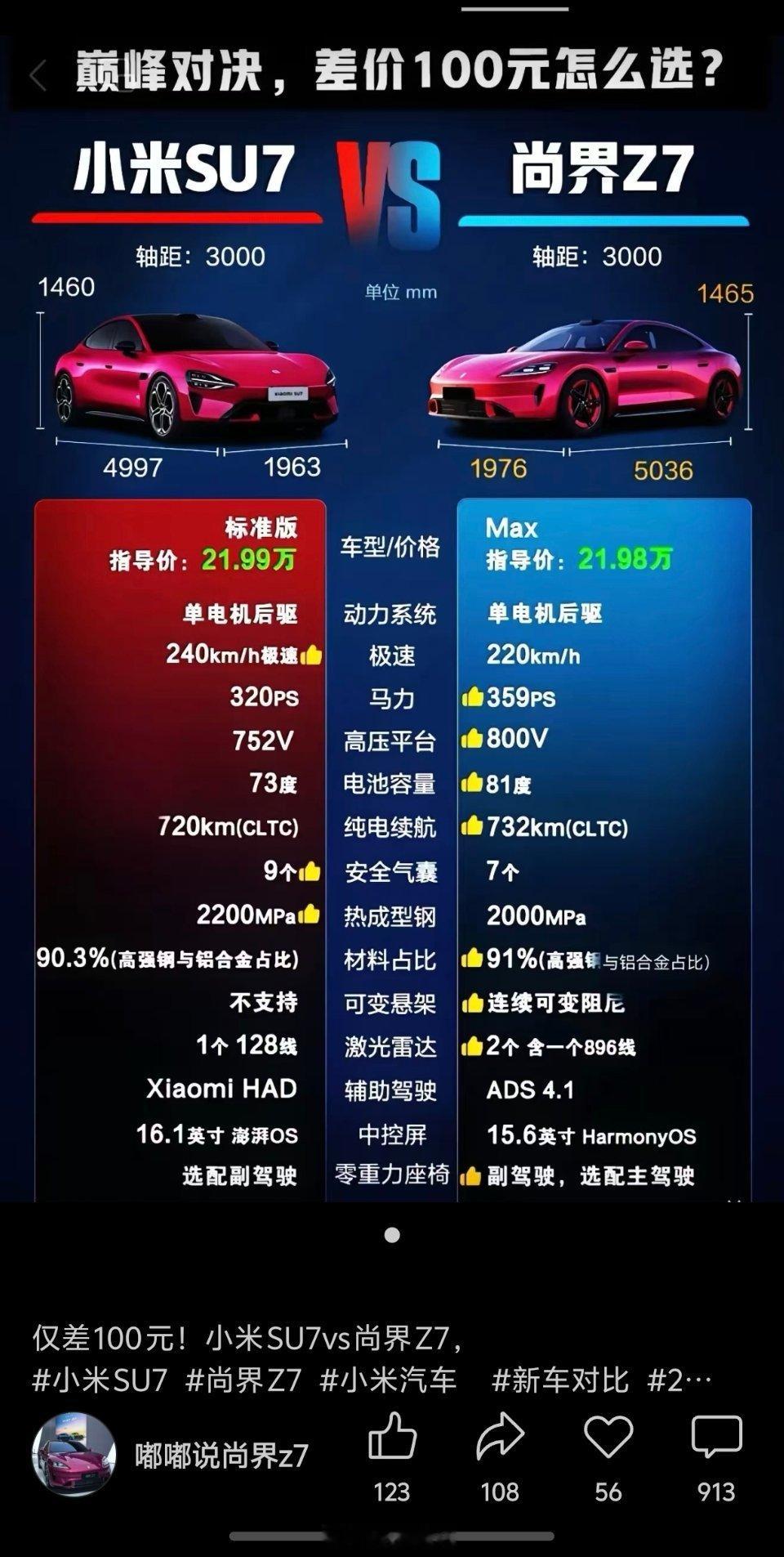 小米SU7跟尚界Z7，你会选择谁？