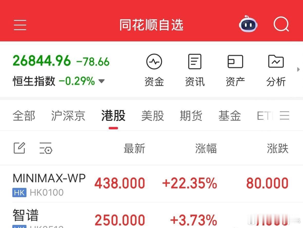 这是资金在表达不满吗？用股价骂人