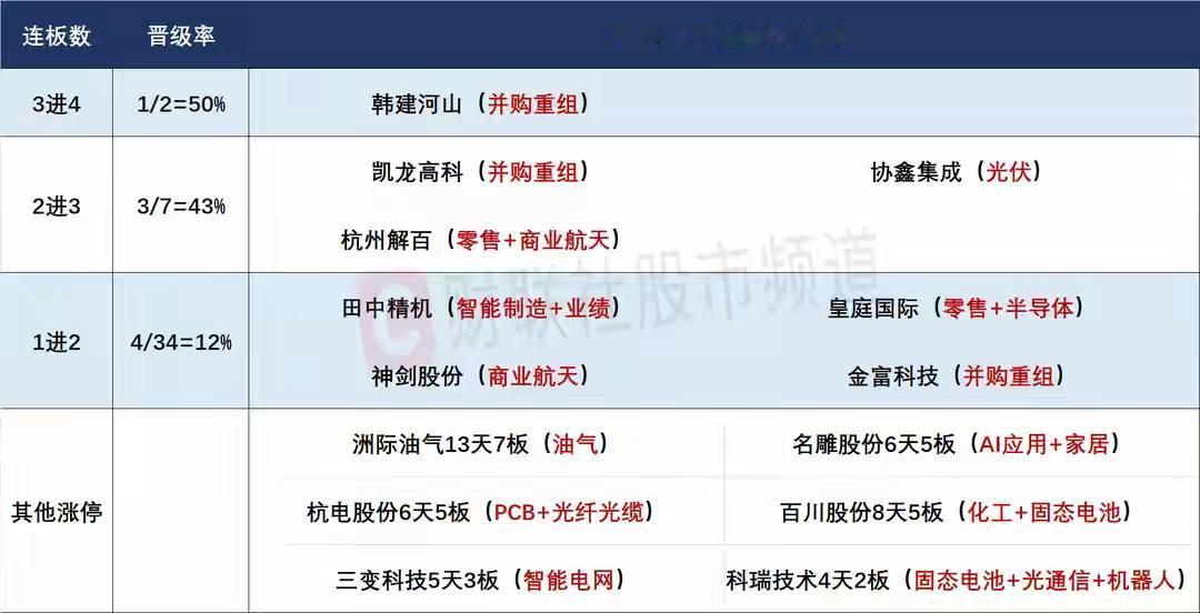 2月9日盘前预案：市场或许迎来年前最后一次大涨，短线情绪依然是轮动为主！1、
