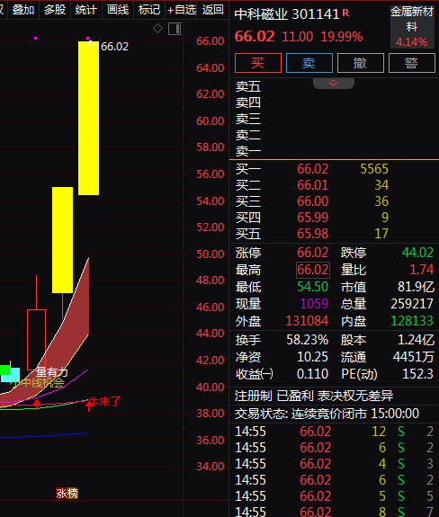 热门个股解读——中科磁业（301141）