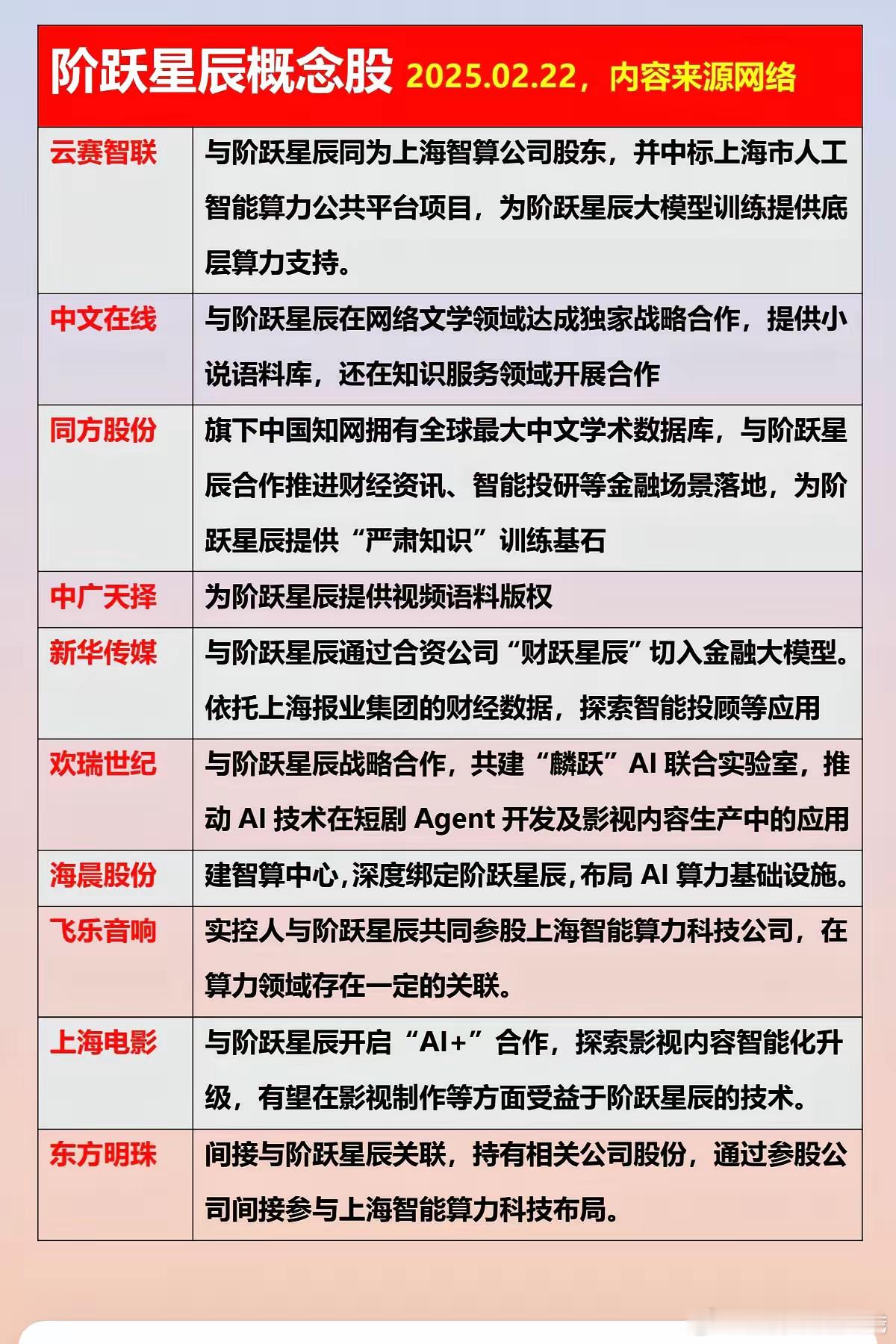 2025年2月26日，主力资金大幅流出的100只股票。注：公开资料，个人收藏学