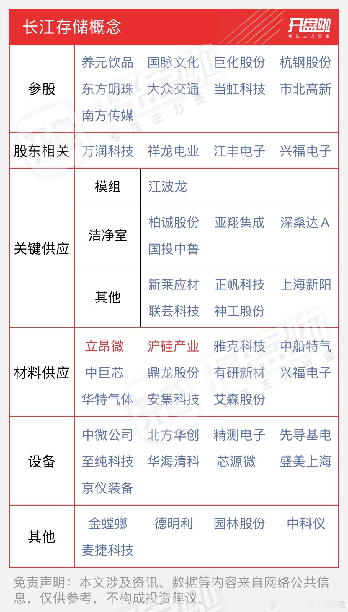 长江存储IPO辅导启动长江存储控股股份有限公司发布首次公开发行股票并上市辅导备案