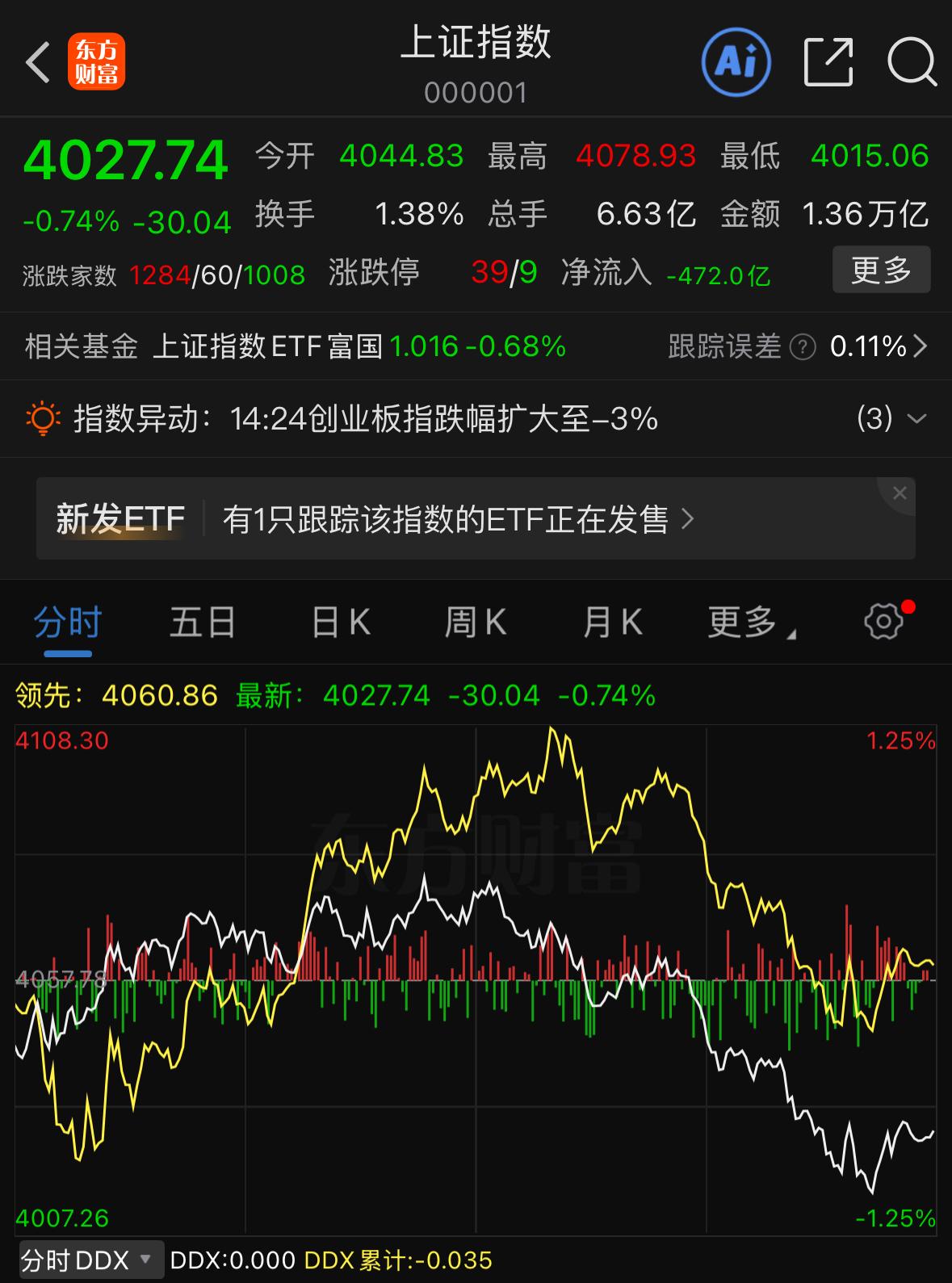 今日收盘再度出现跳水走势。深究下跌逻辑，本质是主力借砸盘洗盘，借机低位收集散户手