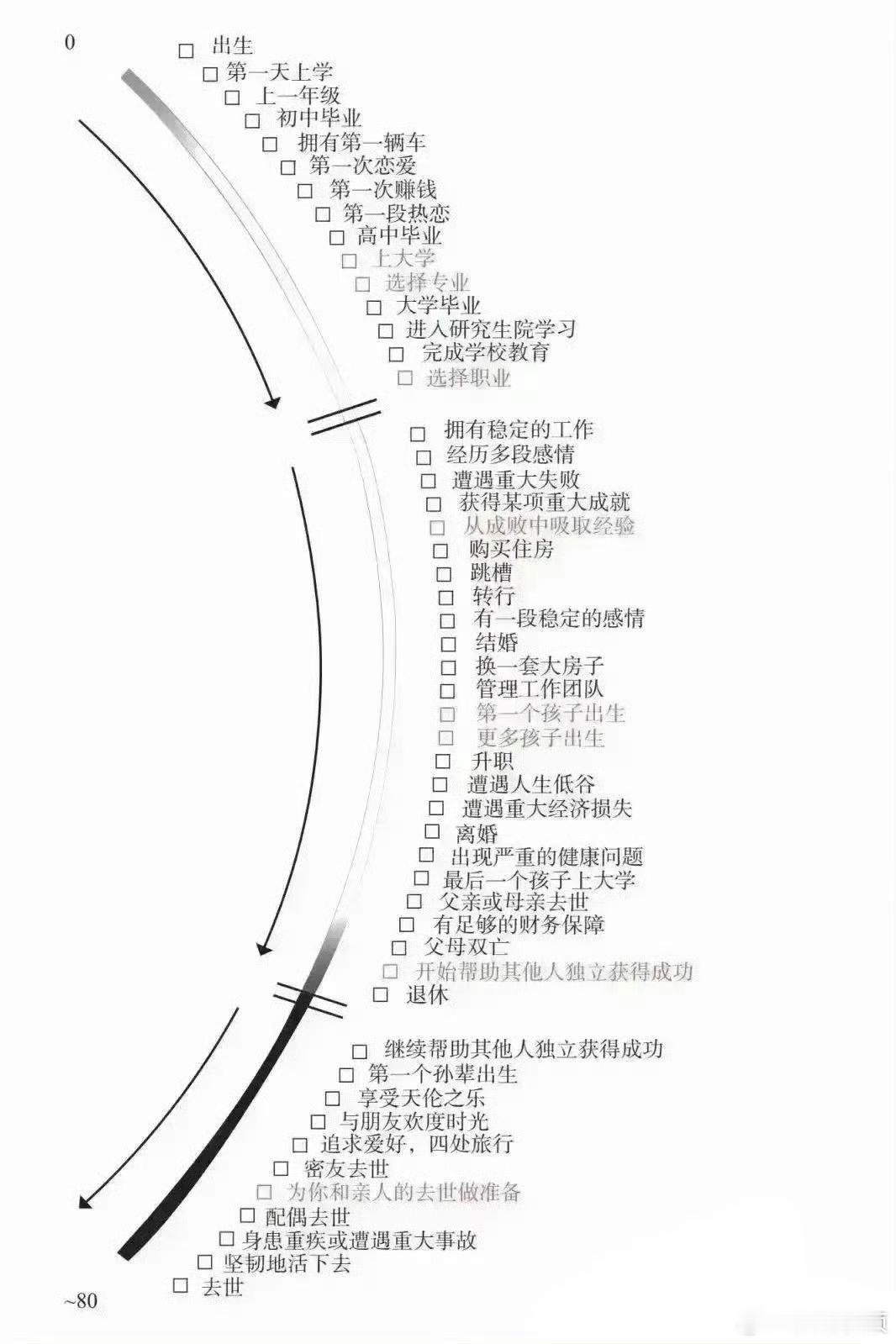 人生也就这么回事,千万别活的太累了。