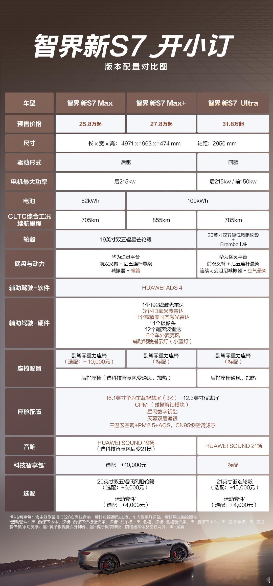 智界s7全新改款配置+预售价格来了余承东尹同跃签约智界升级版合作协议​​
