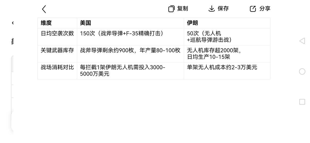 谎言就是谎言，我们本来也没当真[抠鼻]是你们认真了吧！没衰退一年产量就那么多还那