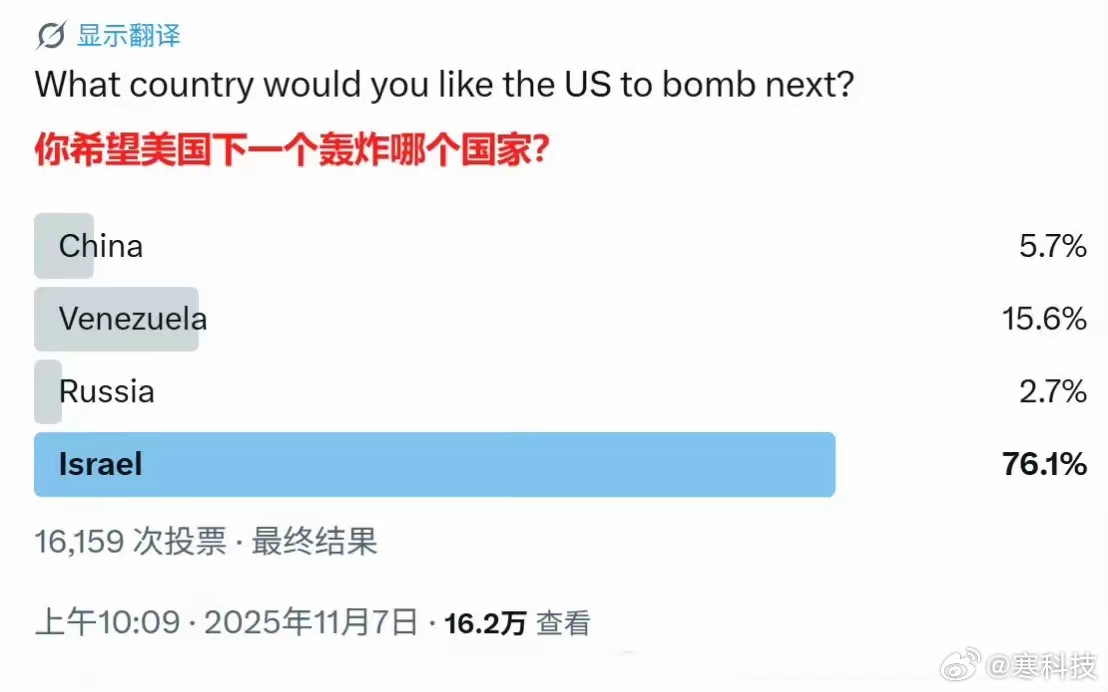 推特上的投票，最希望美国下一个轰炸哪个国家？这也太民主了[汗]​​​