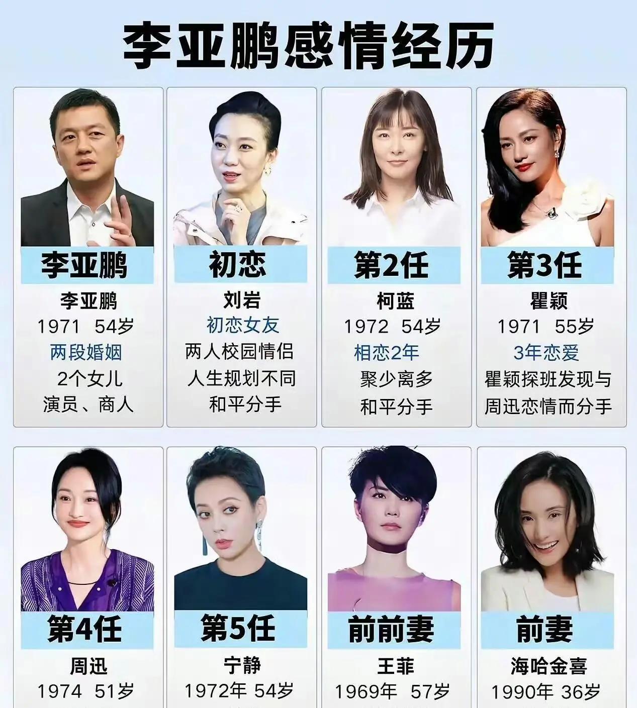 李亚鹏的感情经历也很丰富的，他恋谈过的女人每一个都很优秀，周迅也许是最爱他的女人