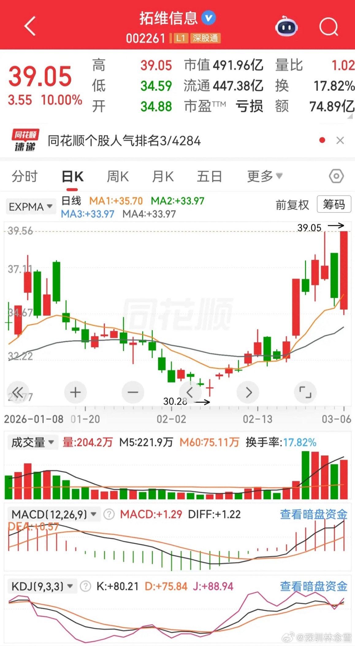 市场新热点刷屏，看懂本质才不晕市场新概念又快又多，刚火起来的小龙虾概念，原来是A