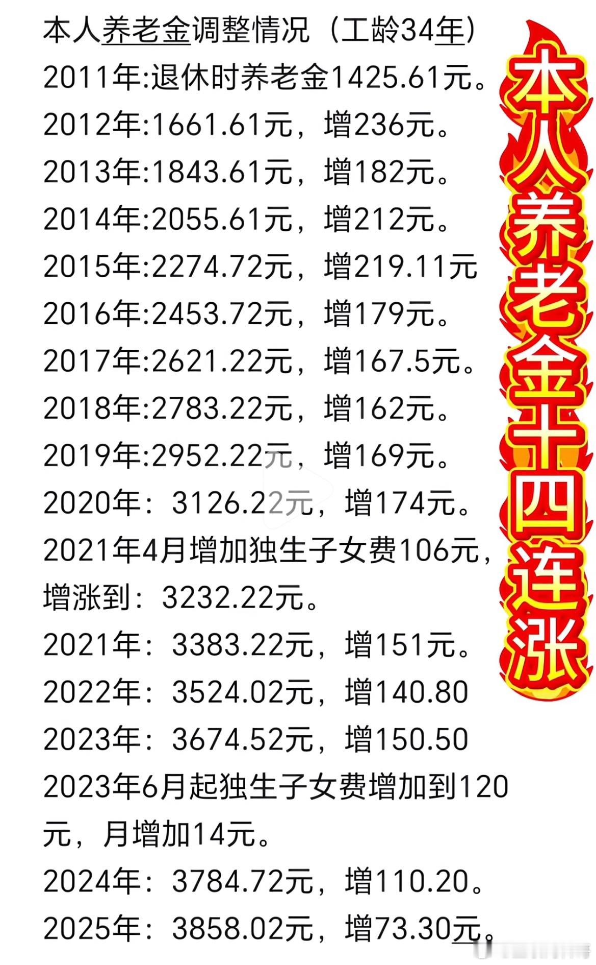 网友十几年退休金的上涨情况！基本每年都在上涨，从1000多到现在近4000块钱！