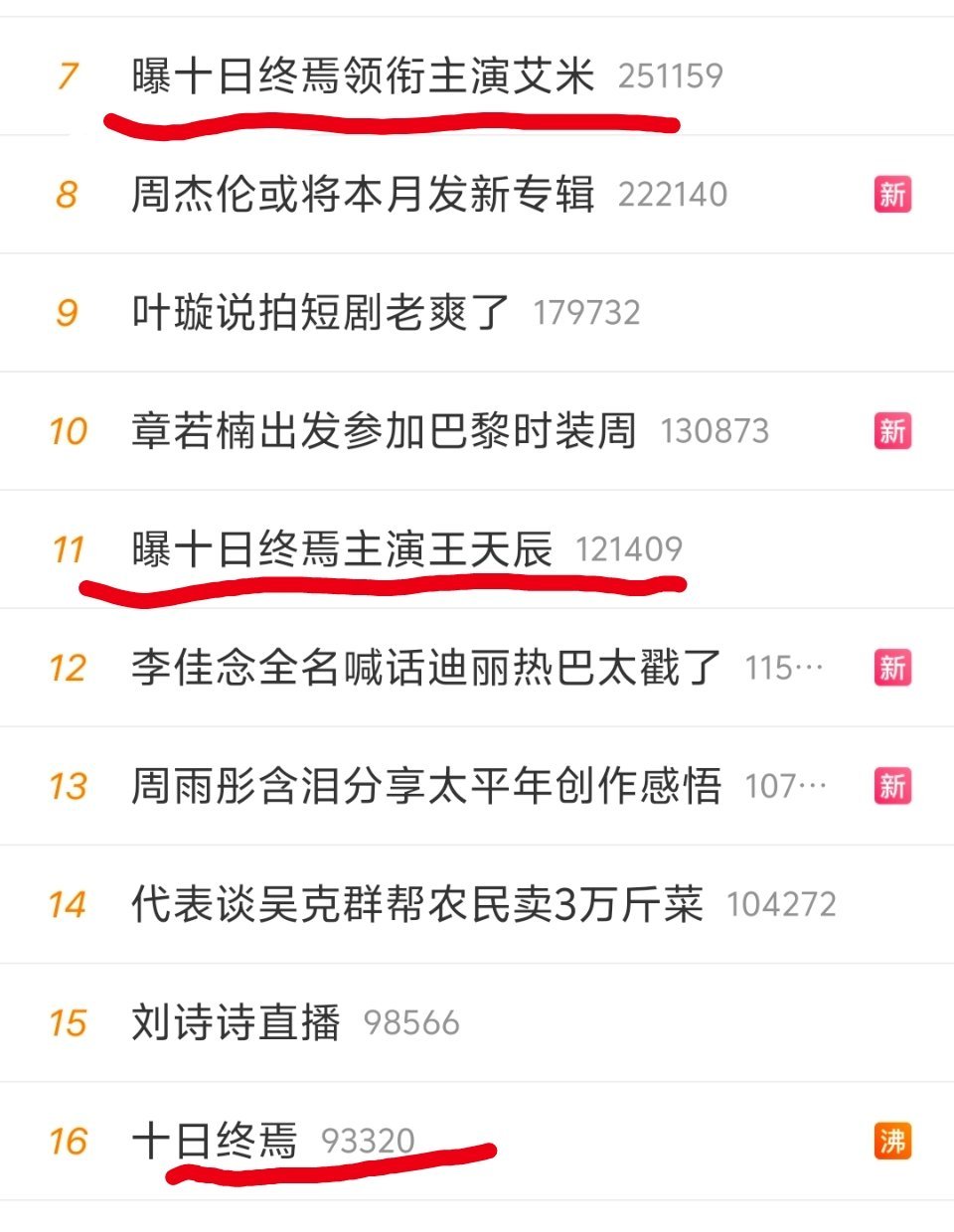 哄抬猪价。一个一个的炒。这种炒法一看就不是用心做剧的。