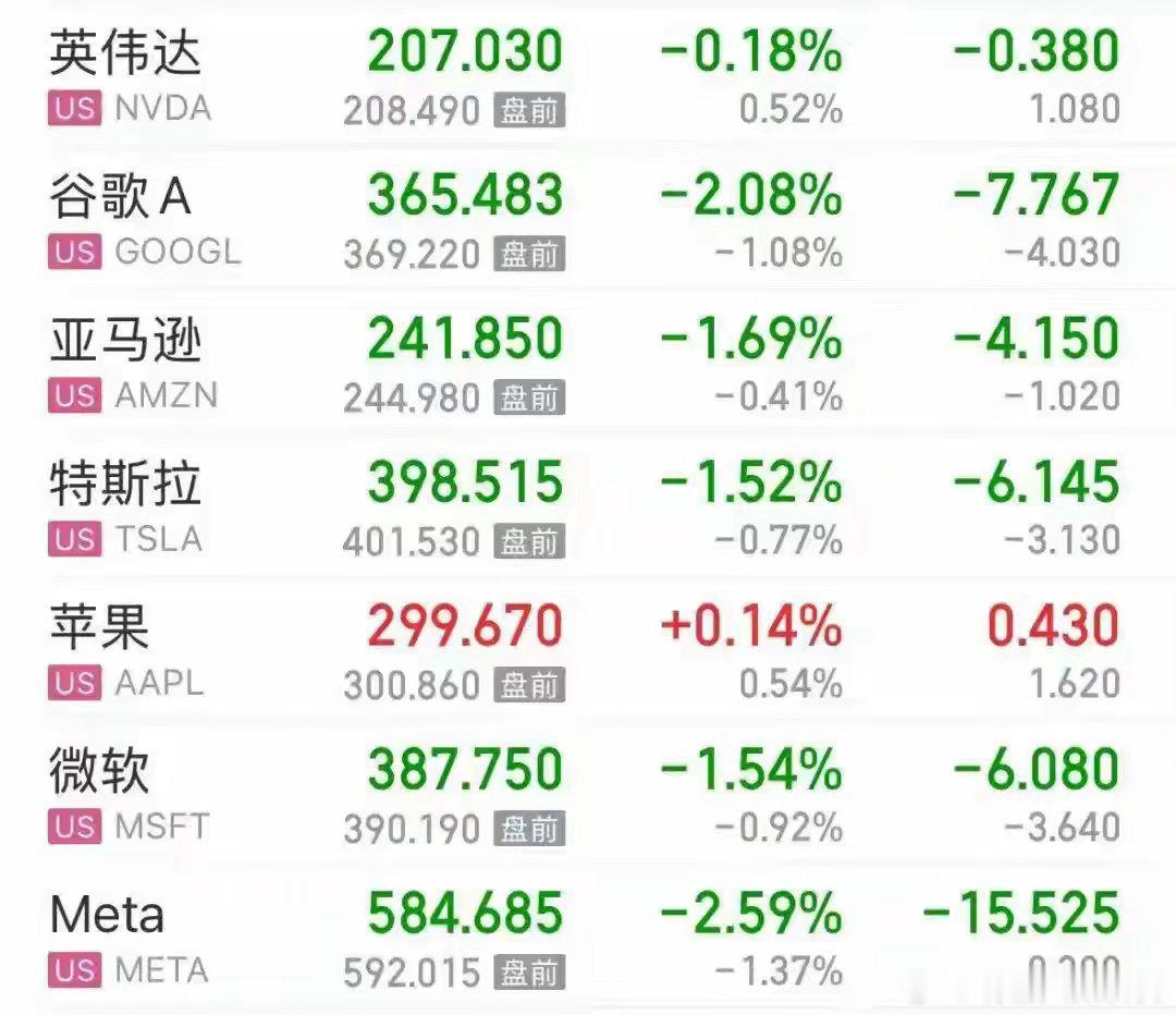 SpaceX跌超3%，为上市以来首跌；美股芯片股全线上涨，阿斯麦涨超5%；原油