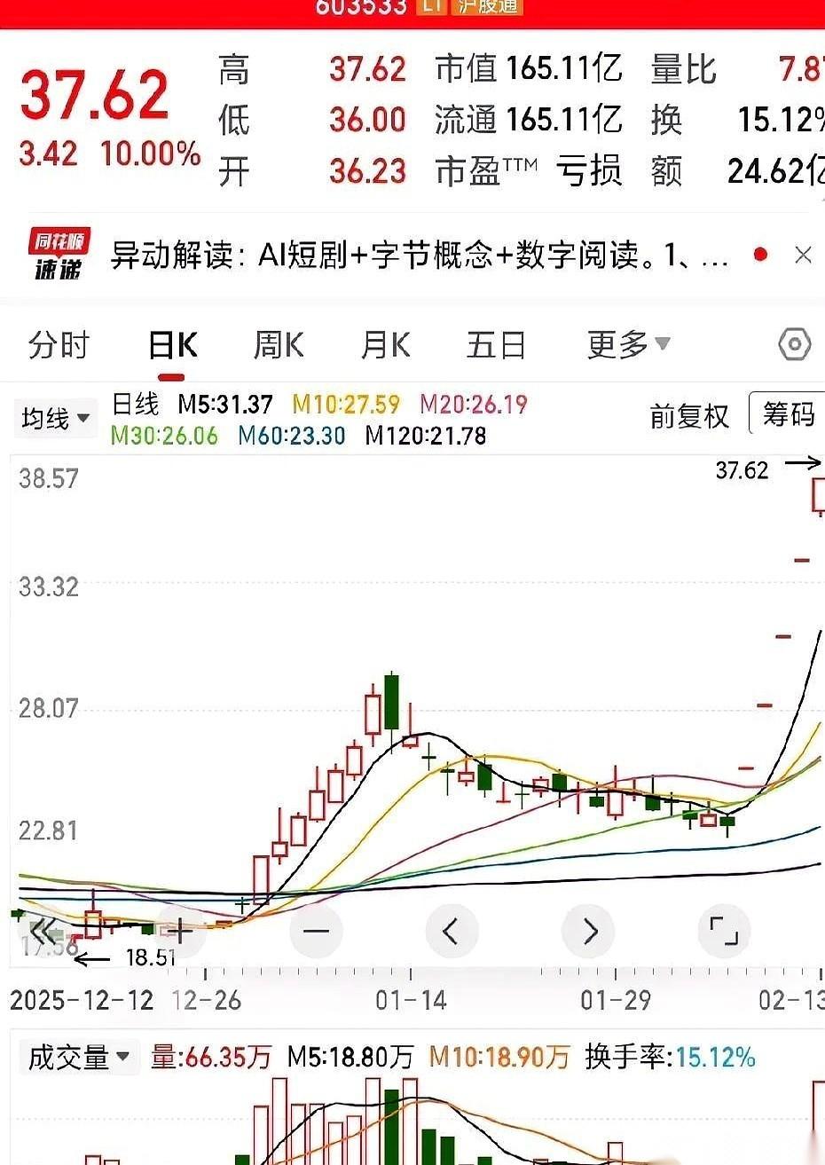 我跟你讲，今天这盘面，就差直接拔网线、关服务器了。昨天还牛气冲天的14板、9板