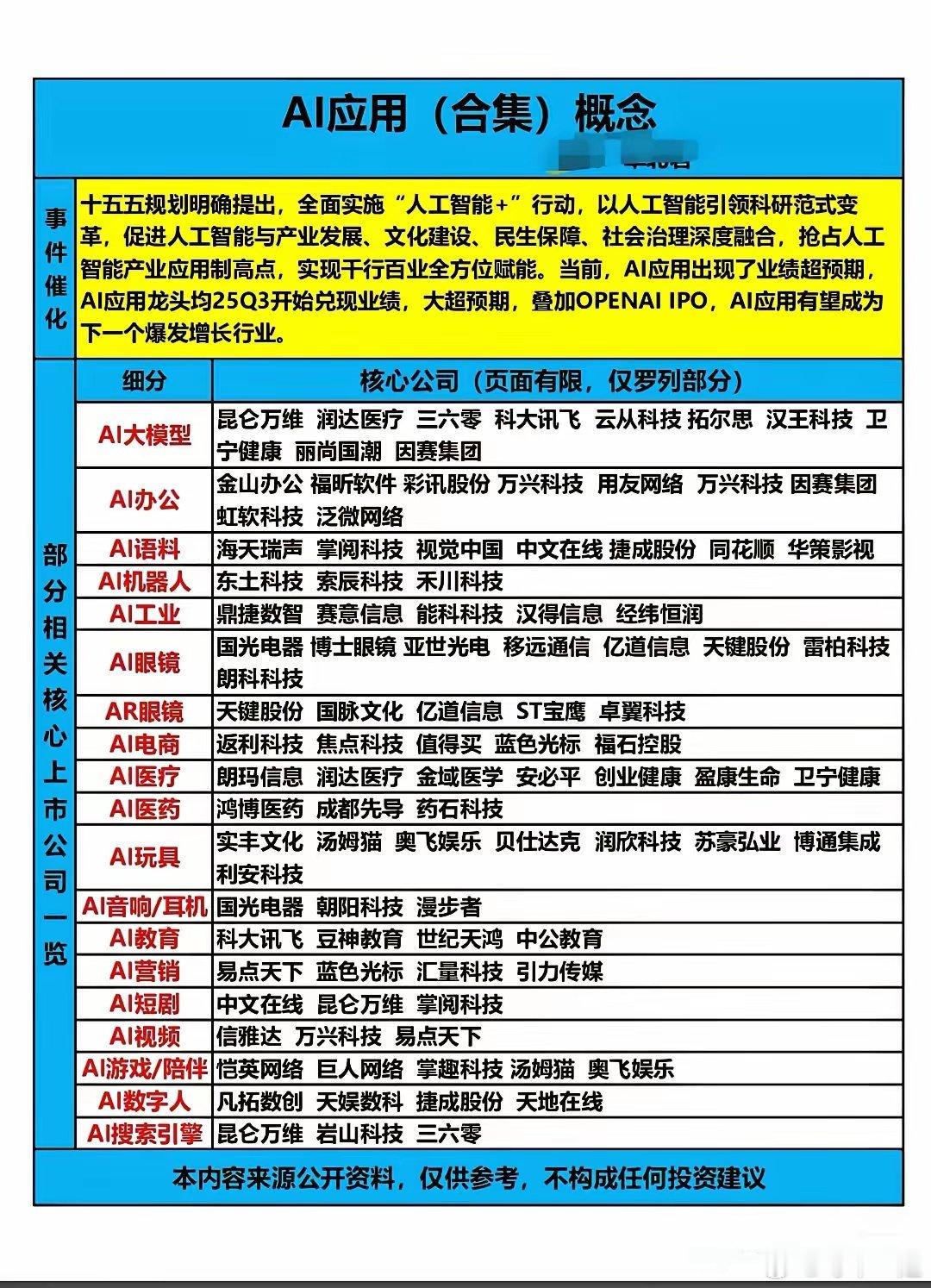 AI应用概念核心产业链梳理