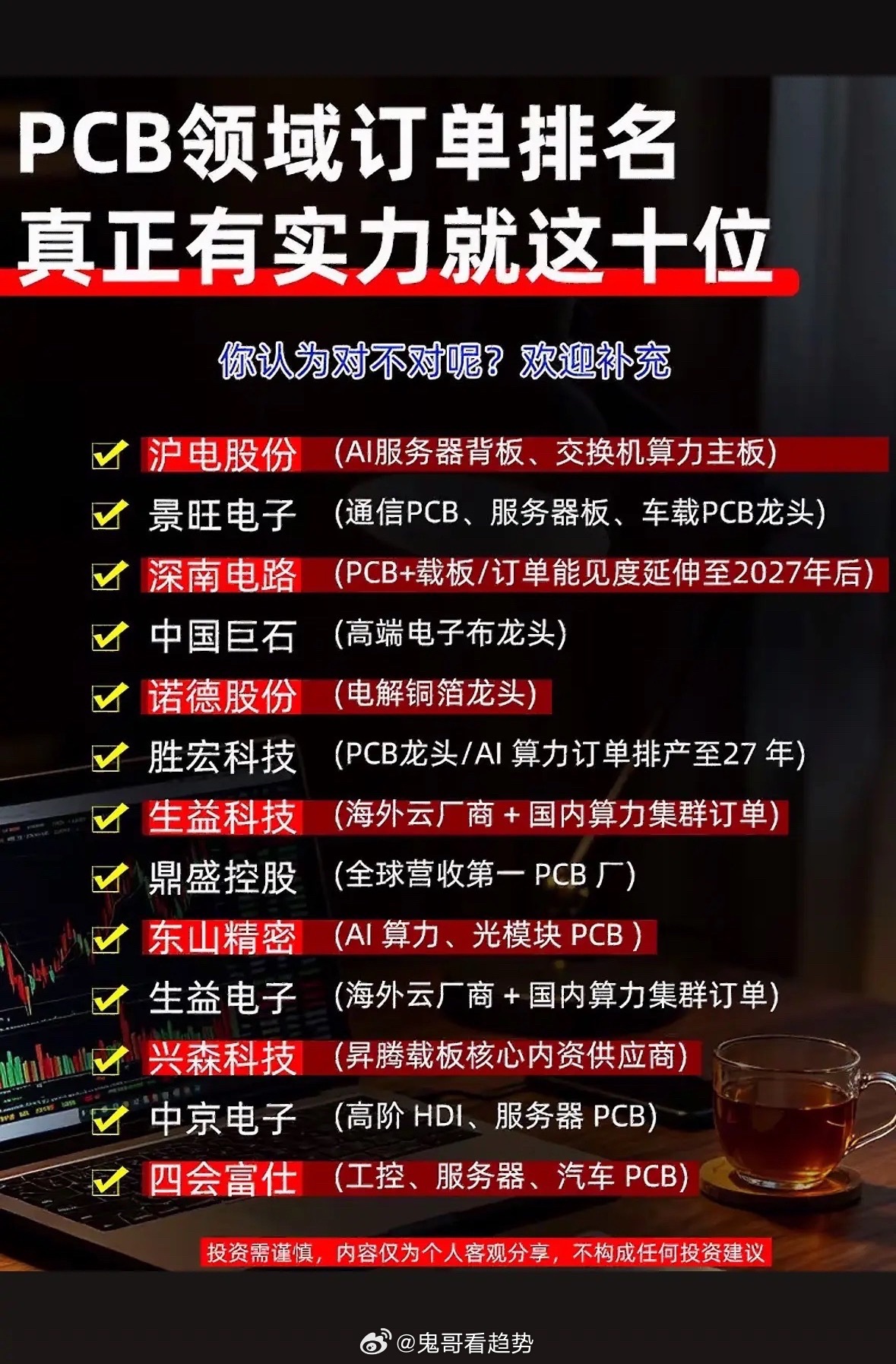PCB领域十大龙头公司一览。在PCB领域，有不少实力强劲的龙头公司。像鹏鼎控股，