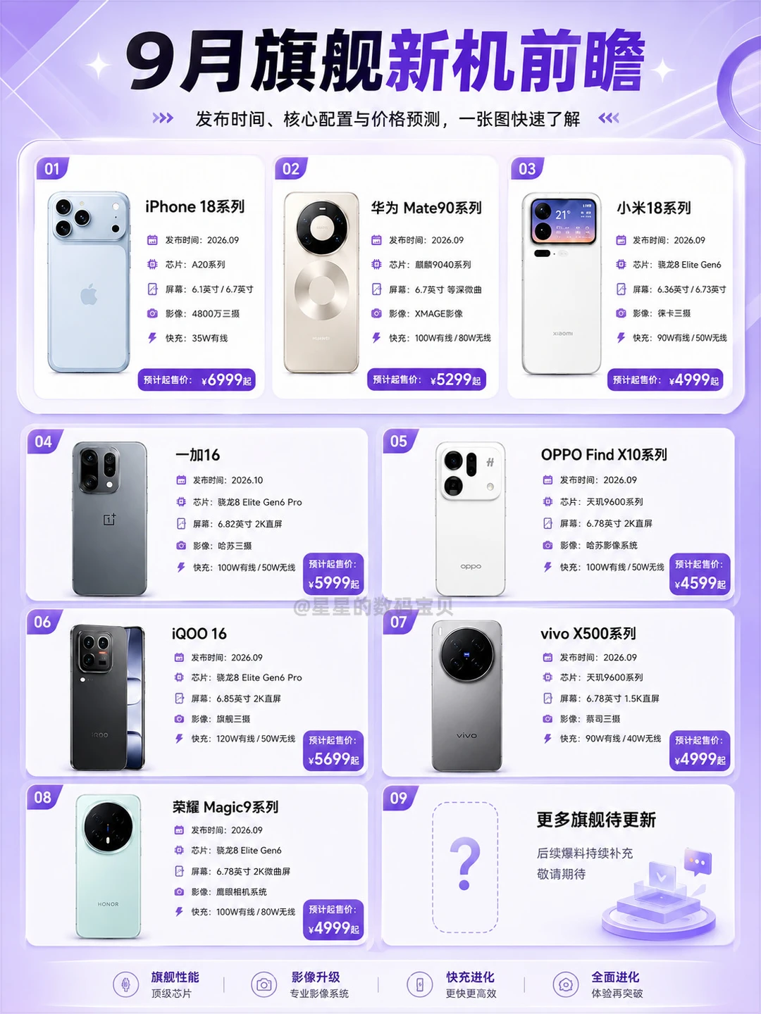 9月旗舰机大乱斗🔥到底该蹲哪台？