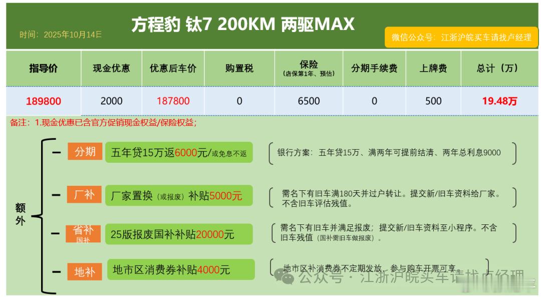 方程豹钛7卖得很好，可能以后都有希望超过钛3的销量。小卢经理那边走资源也就只有2