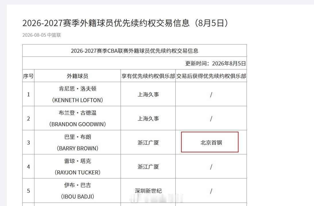 cba公示！巴里-布朗→北京首钢