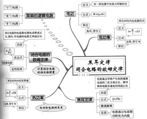 52张图, 最全的高中物理思维导图来袭_电路图分享 52张图, 最全的高中物理思维导图来袭