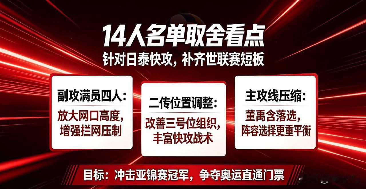 🔥🔥🔥女排名单解盛誉得到重用中国女排亚锦赛14人名单浅析！选人直指针对