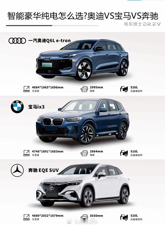 三台合资纯电SUV，你更喜欢哪一类？🔹奥迪Q6Le-tron首款搭载华为