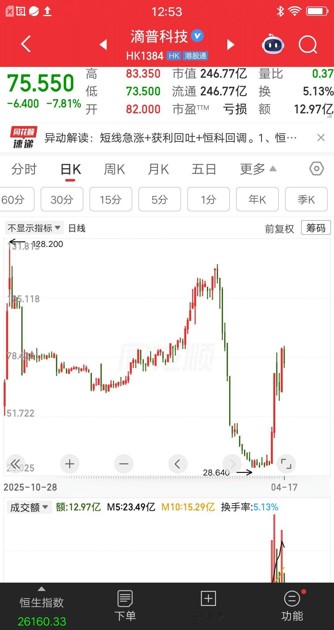 一位北京的股民，在滴普科技上亏麻了，现在想销户的心都有了。他在公司刚上市就关注了